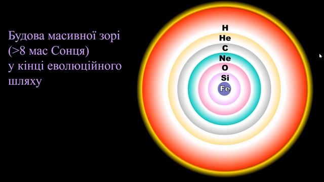 Еволюція зір