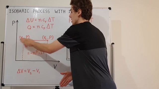 Quantitative Description of Isobaric (Constant Pressure) Process with Ideal Gas
