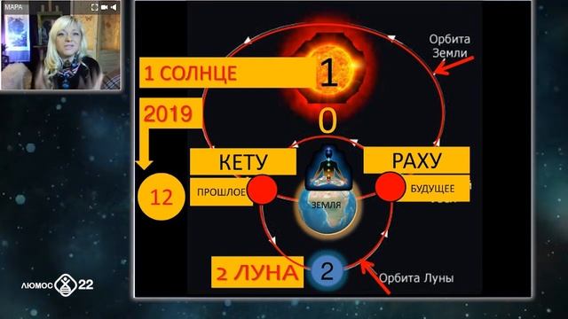 Что ждать от года 2019? Прогноз и рекомендации | Школа начинающего нумеролога