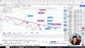 Daily KLSE BURSA Update - 20-5-2022 💥INDONESIA WILL END PALM OIL EXPORT BAN💥SIMEPLT 1Q NET PROFIT 💥