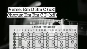Powerful Melodic Rock Guitar Backing Track in Em