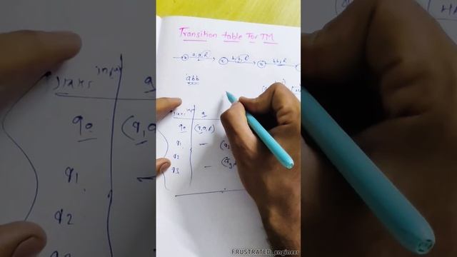 transition table For Turing machine | hindi | full easy explanation | input states | anbn aba*b |