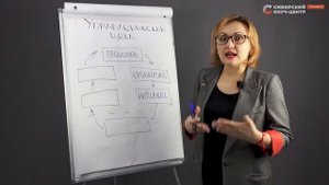 Функции управления