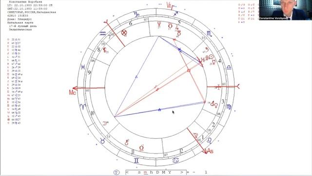 Фрагмент-презентация мастер-класса по алгориму анализа натальной карты2
