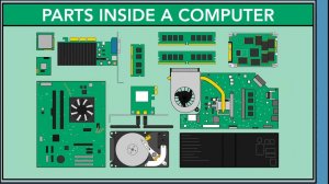 What is Inside a Computer?