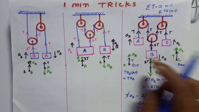 physics hacks|Physics short tricks||NEET physics|jee Physics|Physics cheat codes|NEET tricks