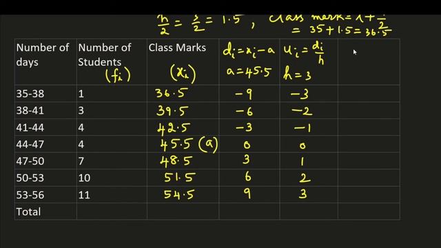 Exercise 14.1 Q8 | Mean of Grouped Data | Statistics | Mathematics Class 10