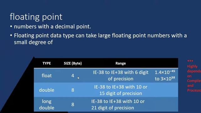 C Tutorial 6: Data Types in C, Floating point representation in Memory смотреть онлайн