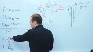 С какой скоростью едет крыша? Задача на эффект Доплера