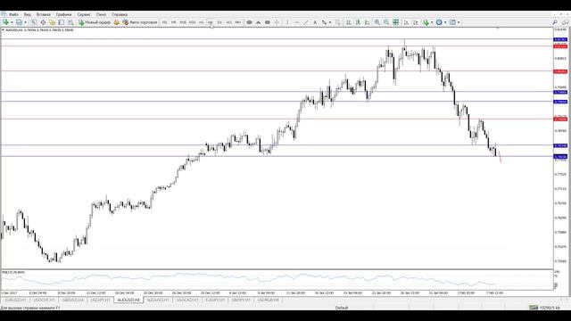 Прогноз рынка форекс. Ежедневная аналитика форекс от Андрея Рындыча 08.02.2018 смотреть онлайн