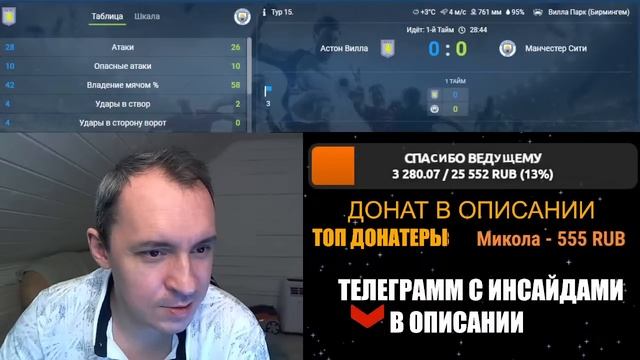 Астон Вилла-Манчестер Сити.АПЛ.Обзор,голы.