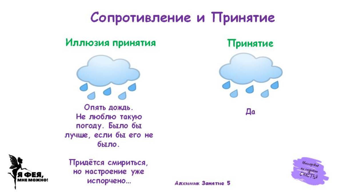 Принятие, сопротивление, иллюзия