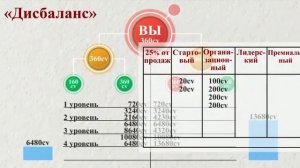 МАРКЕТИНГ ПЛАН КОМПАНИИ СМАРТ РИЧ