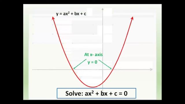 Solving quadratic equations (Year 10 META) смотреть онлайн