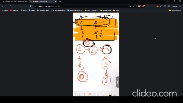 1171. Remove Zero Sum Consecutive Nodes from Linked List || Simple Beginner level understanding 🔥✅ смотреть онлайн