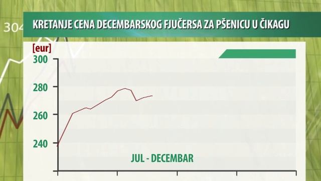 Cena RUSKE UREE prešla 102 din/kg | Produkna berza смотреть онлайн