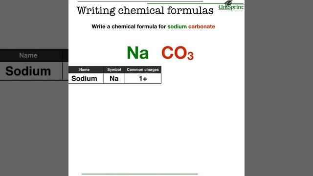 How to write chemical formulas. 40-second tutorial from UniSprint. смотреть онлайн