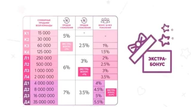 Презентация новой модели вознаграждения AVON 2020 года смотреть онлайн