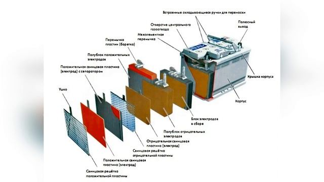 Ключевые параметры хранения