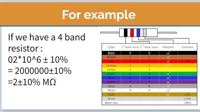 3.1 -Resistor