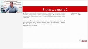 Олимпиадная математика в 4 – 6-х классах: анализ итогов городской олимпиады Ростова-на-Дону
