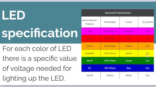 3.6 -LED