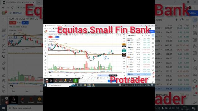 Equitas Small Fin Bank price analysis,Rounding bottom breakout,Consolidation, #protrader441 ,#Short