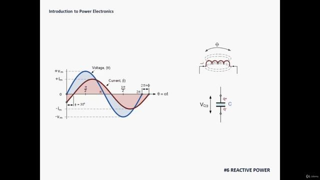 1.10. Reactive Power