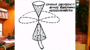 Радиолюбительские антенны Часть вторая