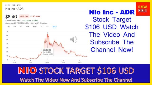 NIO Stock - Nio Inc - ADR Stock Prediction | NIO Stock Latest News Today | NIO Stock Price Target