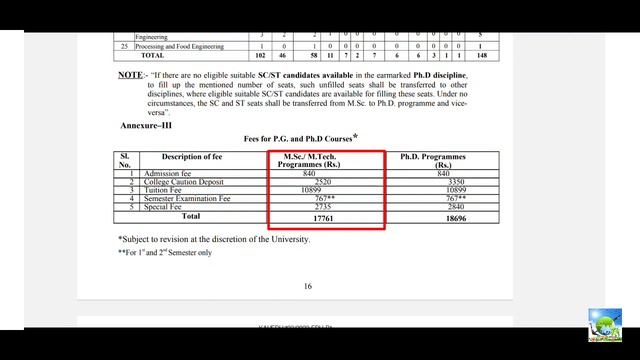 Kerala Agricultural University PG & PhD admission 2023 | ICAR accreditation certificate, fees | KAU