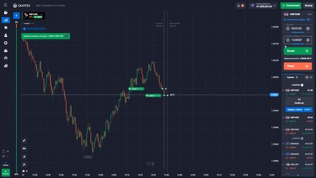 ШАБЛОН МТ4 ДЛЯ ПРИБЫЛЬНОЙ ТОРГОВЛИ НА БРОКЕРЕ QUOTEX. АВТОУРОВНИ. БИНАРНЫЕ ОПЦИОНЫ СТРАТЕГИЯ 2022