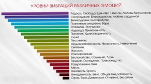 ТОНКИЕ ТЕЛА И РАДИКАЛЬНОЕ ПРОЩЕНИЕ | Колин Типпинг. Радикальное прощение. Чтение 18