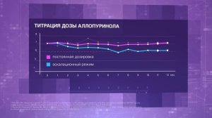 КС для Милурита. Артериальная гипертензия в сочетании с бессимптомной гиперурикемией. Мешков А. Д.