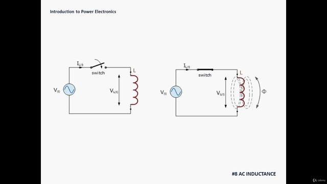 2.3. AC Inductance