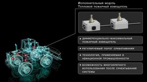 Система противопожарной защиты транспорта и спецтехники _Гарант-Т_