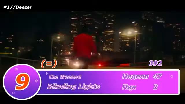 Russian Music Chart: Топ 20 иностранных песен недели (10 июня 2021 г.)