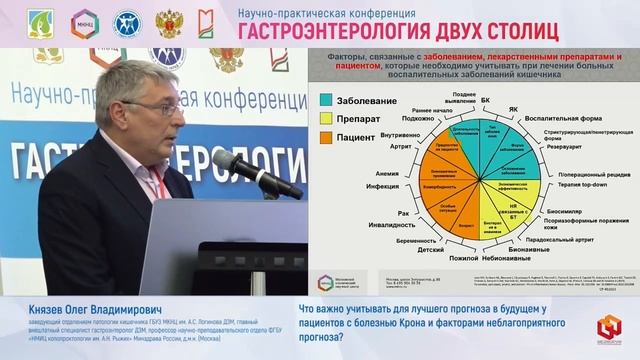 Князев Олег Владимирович Что важно учитывать для лучшего прогноза в будущем у пациентов с болезнью К