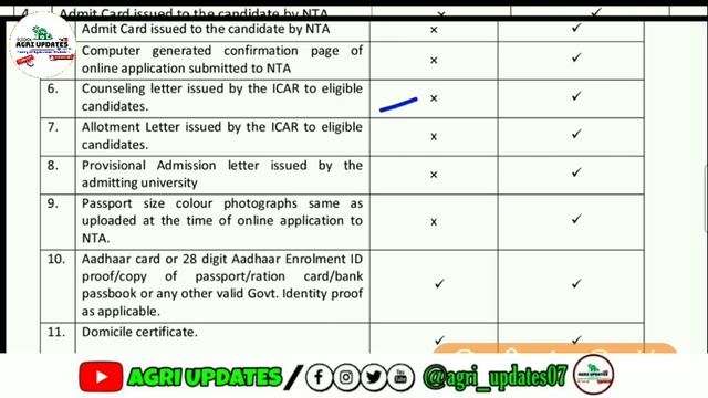 ICAR COUNSELLING Important Documents Required During Counselling & Reporting | ICAR COUNSELLING 202