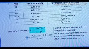 শ্রেণি: নবম ও দশম বিষয় ফিন্যান্স ও ব্যাংকিং