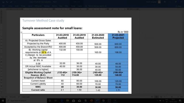Turnover Method for Working Capital Assessment - Application | Limitation | Detailed Case Study
