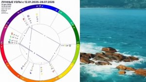 КАРМА ГОРОСКОП 2025-2026 ПЕРЕМЕНЫ🛑Кармические УЗЛЫ МЕНЯЮТ ЖИЗНЬ с 12 ЯНВАРЯ 2025