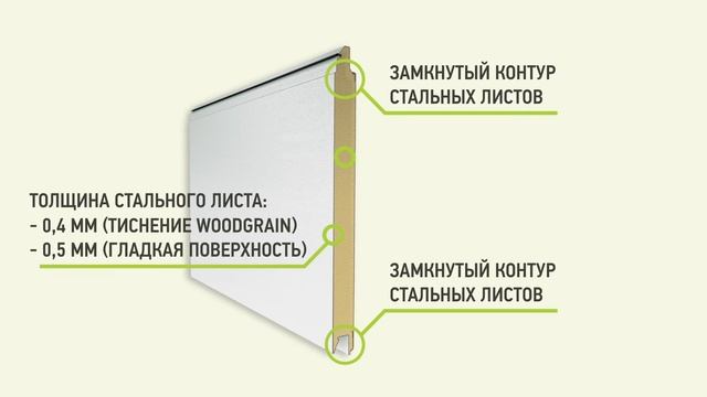 Прочность сэндвич панелей секционных ворот АЛЮТЕХ