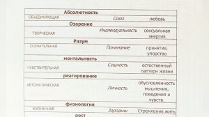 Об эфирной семейной плоти души и дегенерации современных форм "брака" от главного ученика Гурджиева