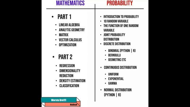 Data Science Roadmap 2023 | Learn Data Science Skills in 6 Months