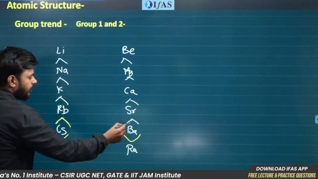 Atomic Structure Important Concepts For CUET PG: Chemistry | L-6
