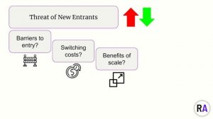 Quick Fundamental Business Strategy Frameworks - SWOT, 5 Forces, PESTLE, Value Chain