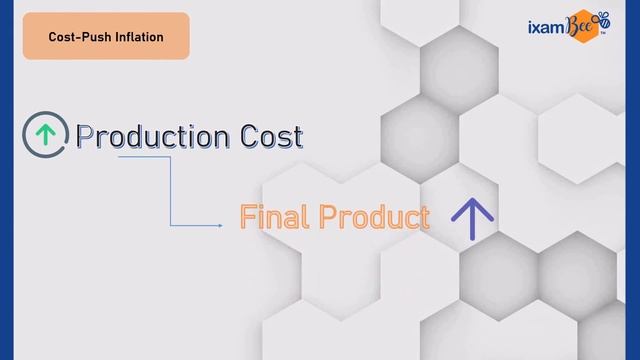 Know Your Concepts (KYC) | Reasons for Inflation| What Are the Causes?