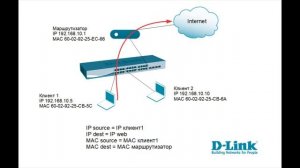 Настройка ACL на основе МАС-адресов на коммутаторе D-Link