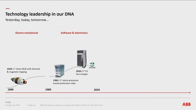 ABB Distribution Solutions Innovation Day - Live stream recording